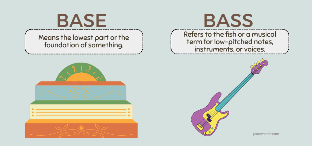 Base or Bass - Pronunciation & Definition